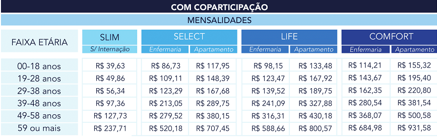 Tabela de preço do plano de saúde Promed Empresarial