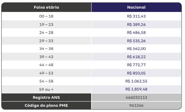 Tabela de preço do plano de saúde Amil 