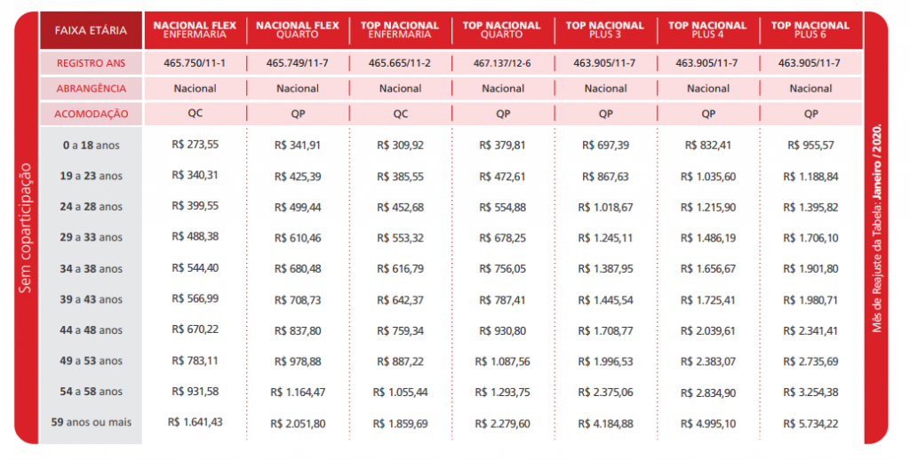 Tabela de preço do plano de saúde Bradesco