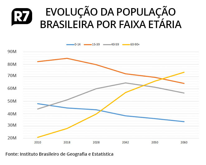 Planos de Saúde MedSênior – CIA DE SAÚDE