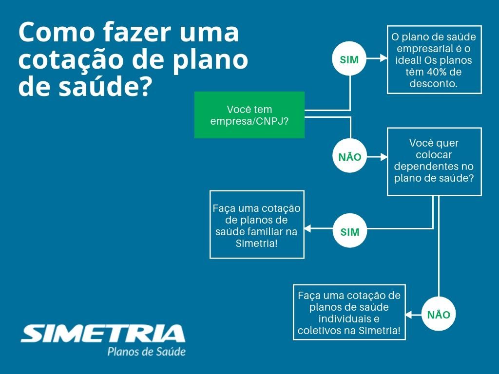 Como fazer uma cotação de plano de saúde?