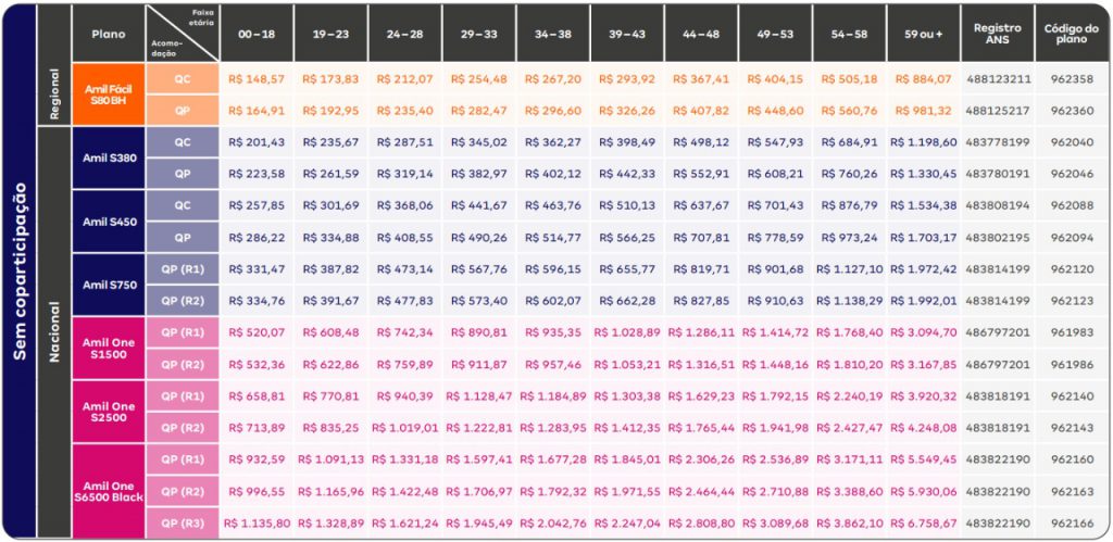 Tabela de preço do plano de saúde Amil 