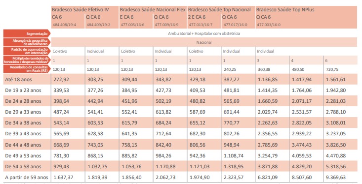Tabela de preço do plano de saúde Bradesco