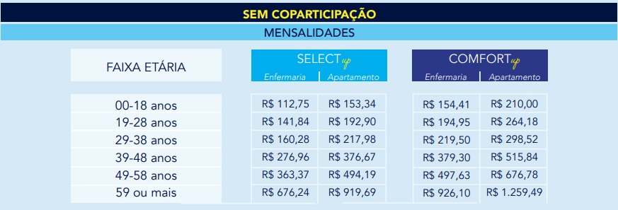 Tabela de preço do plano de saúde Promed Empresarial